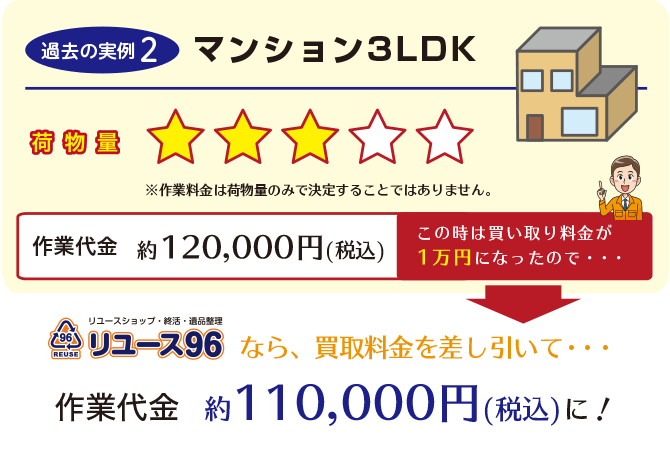 過去の実例2 マンション3LDK