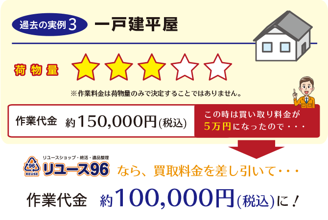 過去の実例3 一戸建平屋